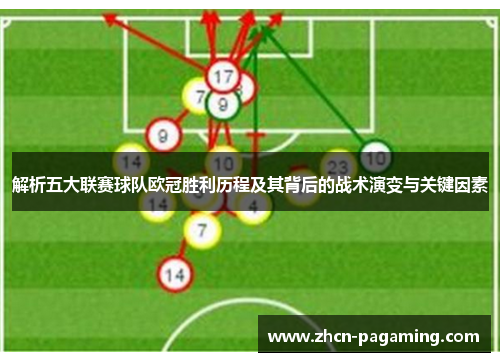解析五大联赛球队欧冠胜利历程及其背后的战术演变与关键因素