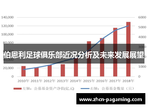 伯恩利足球俱乐部近况分析及未来发展展望