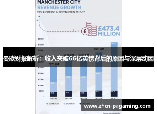 曼联财报解析：收入突破66亿英镑背后的原因与深层动因