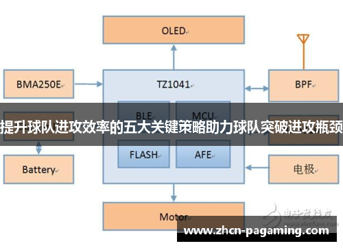 提升球队进攻效率的五大关键策略助力球队突破进攻瓶颈