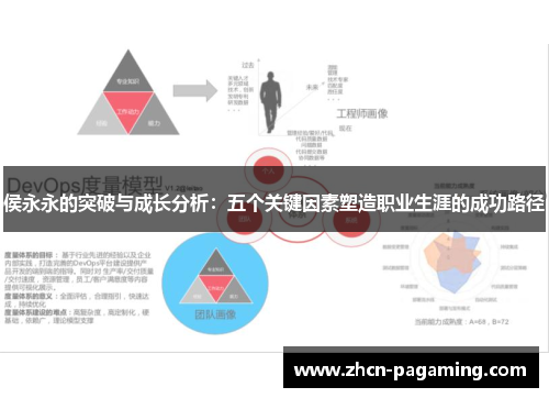 侯永永的突破与成长分析：五个关键因素塑造职业生涯的成功路径