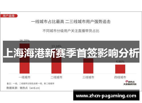 上海海港新赛季首签影响分析