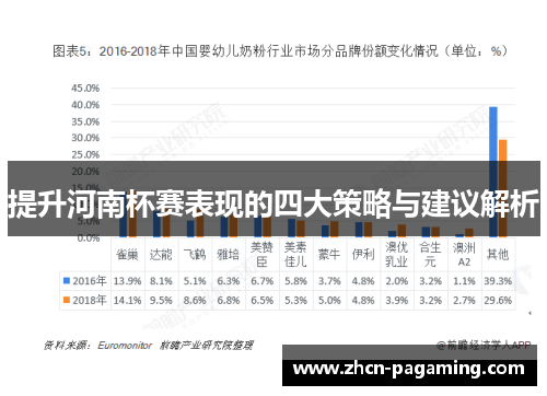 提升河南杯赛表现的四大策略与建议解析