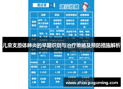 儿童支原体肺炎的早期识别与治疗策略及预防措施解析
