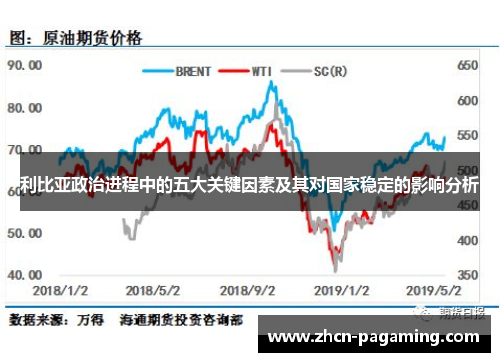 利比亚政治进程中的五大关键因素及其对国家稳定的影响分析