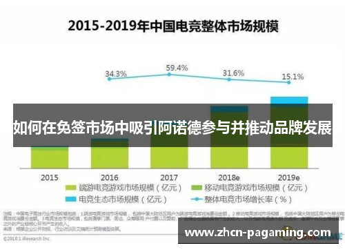 如何在免签市场中吸引阿诺德参与并推动品牌发展