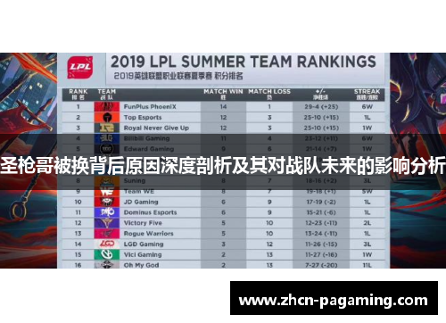 圣枪哥被换背后原因深度剖析及其对战队未来的影响分析