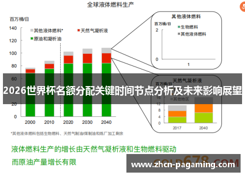 2026世界杯名额分配关键时间节点分析及未来影响展望