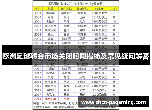 欧洲足球转会市场关闭时间揭秘及常见疑问解答
