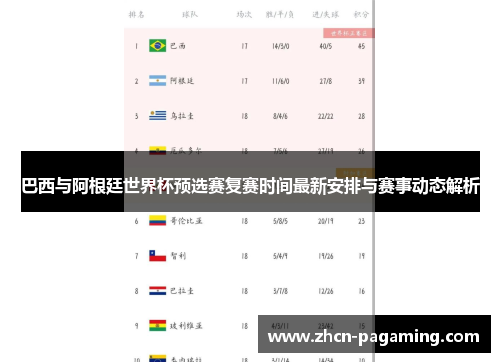 巴西与阿根廷世界杯预选赛复赛时间最新安排与赛事动态解析