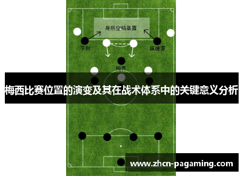 梅西比赛位置的演变及其在战术体系中的关键意义分析