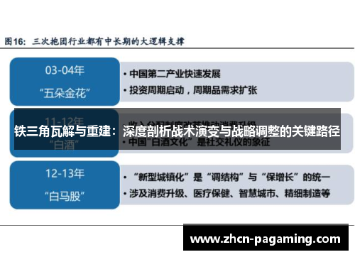铁三角瓦解与重建：深度剖析战术演变与战略调整的关键路径