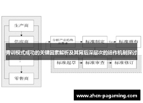 青训模式成功的关键因素解析及其背后深层次的运作机制探讨
