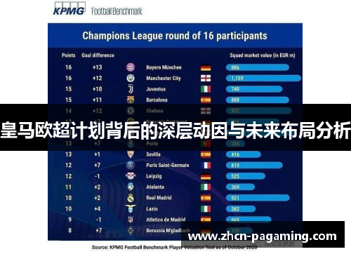 皇马欧超计划背后的深层动因与未来布局分析 皇马欧超计划背后的深层动因与未来布局分析