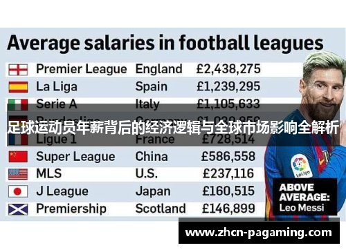 足球运动员年薪背后的经济逻辑与全球市场影响全解析