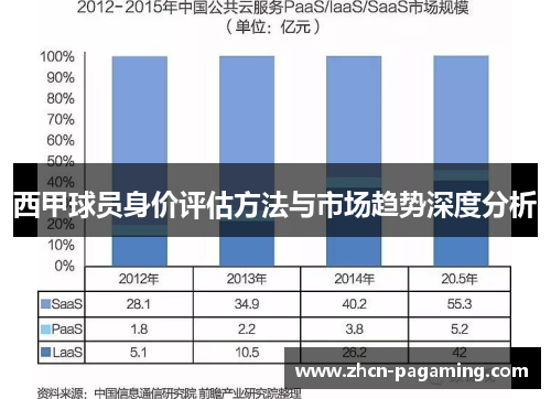 西甲球员身价评估方法与市场趋势深度分析